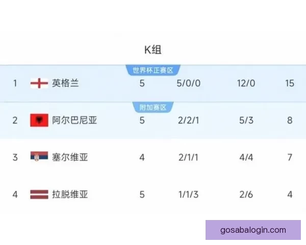 世界杯竞猜赔率深度分析揭示热门球队晋级概率与投注策略