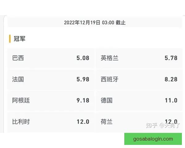 世界杯足球竞猜赔率解析 揭示赛前热度与球队表现的深度关系