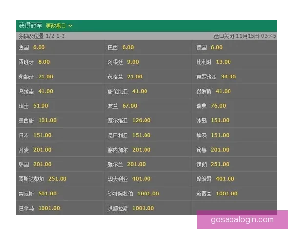 世界杯足球竞猜赔率解析热门球队胜负概率与投注策略分析