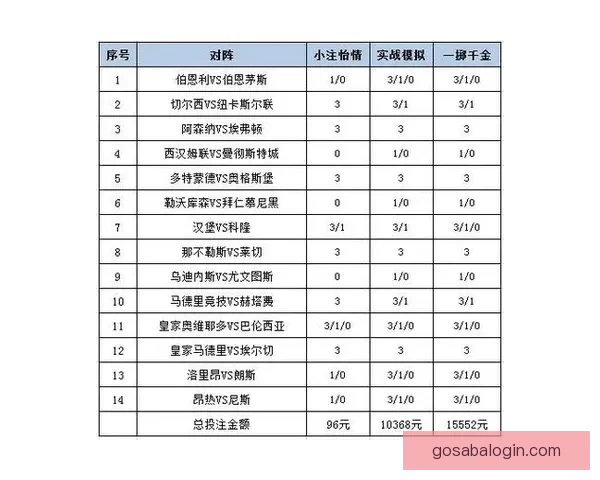 世界杯竞猜盘口分析与预测技巧解读助你轻松掌握赛前投注策略