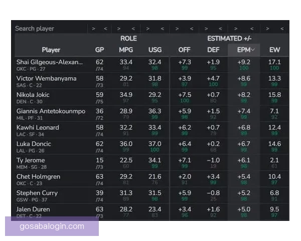 文班有望成为史上最年轻MVP官网排名超越亚历山大获奖赔率大幅缩小