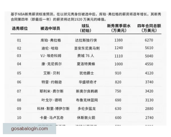 弗拉格自信展现实力砍下51分力争最佳新秀荣誉加分